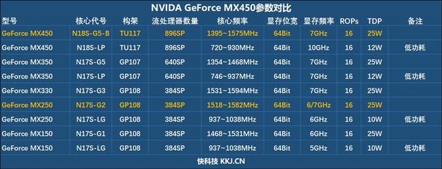 单核最强U与满血MX450！华为MateBook D 15 2021款首发评测