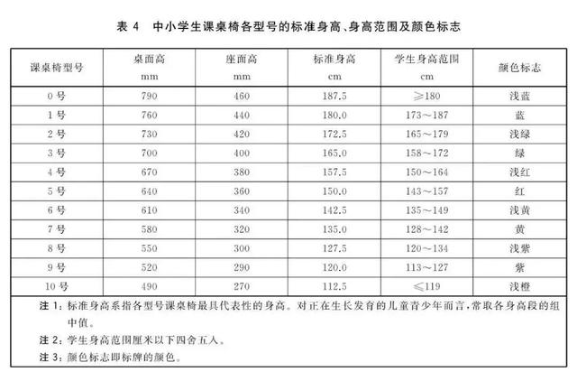 10个孩子7个近视！最伤眼的五大杀手：不是手机电脑，而是..