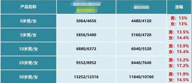 重疾险|重疾险在险企“开门红”中狂奔 消费者需警惕销售误导
