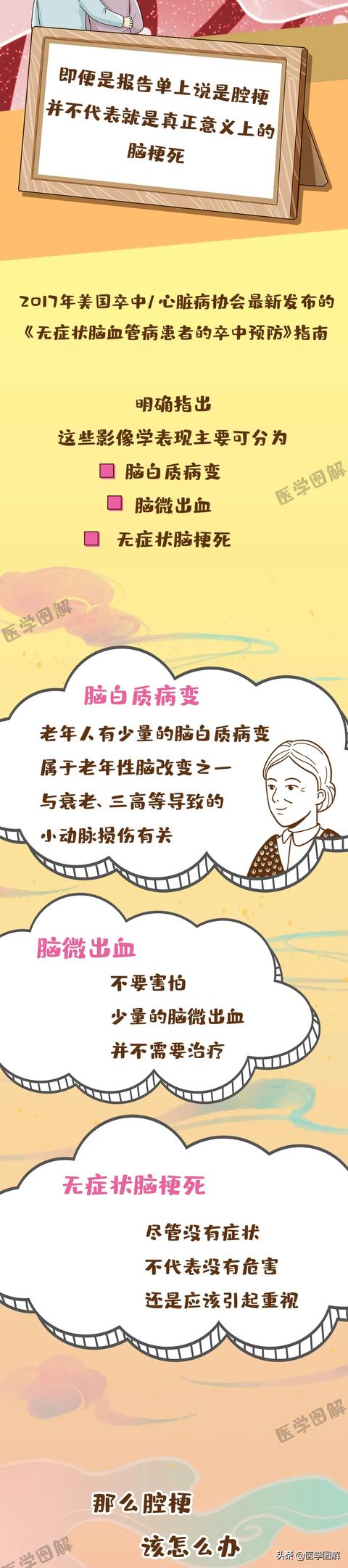 超级宝妈▲腔梗到底严不严重？距离脑梗还有多久？丨医学图解