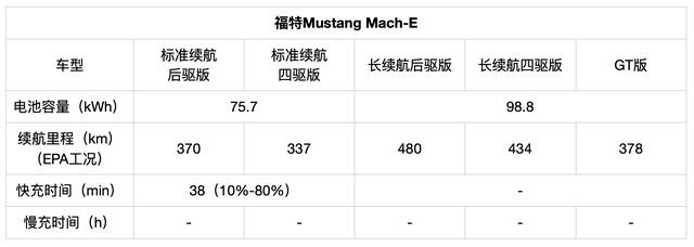 面对中美新老选手的猛烈攻势，特斯拉Model Y能顶住压力么