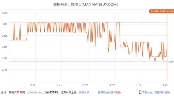 太平洋电脑网■锐龙7 3700X降价9% 8核16线程处理器跌至300美元内