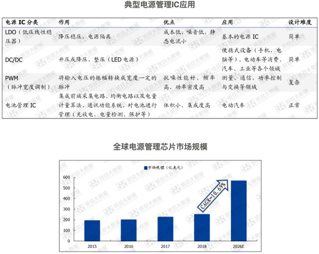 可穿戴设备价值链梳理（上篇）