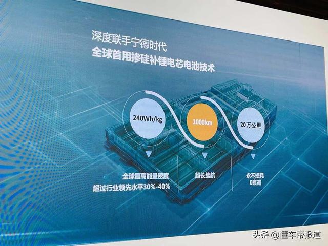 资讯 | 续航超1000公里 智己汽车明年1月亮相两款量产车