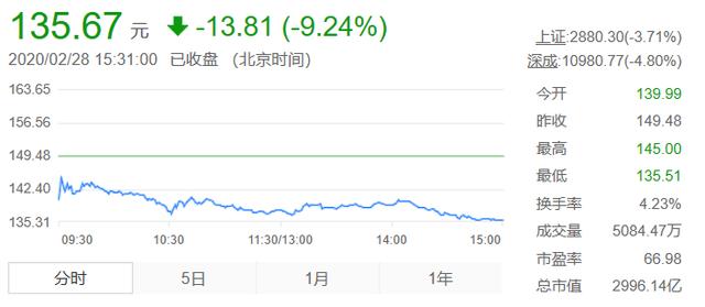乘车御剑@净利润增长近三成，是宁德“时代”的顶峰还是开幕？