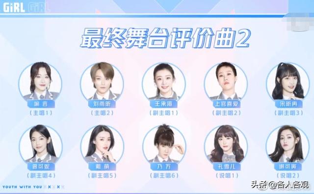 《青春有你2》即将收官，你更期待谁能出道？|资讯早知道