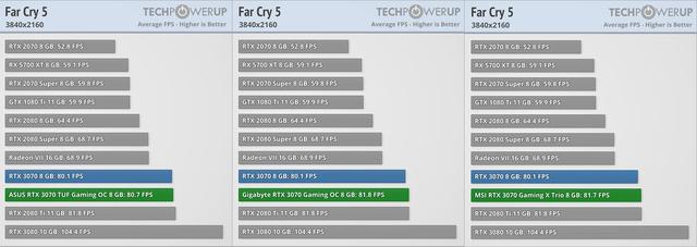 关于RTX3070需要知道的就是这些！附三大家主力卡分析