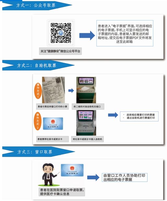 患者|诊疗全程无纸化，区精神卫生中心门诊流程优化升级