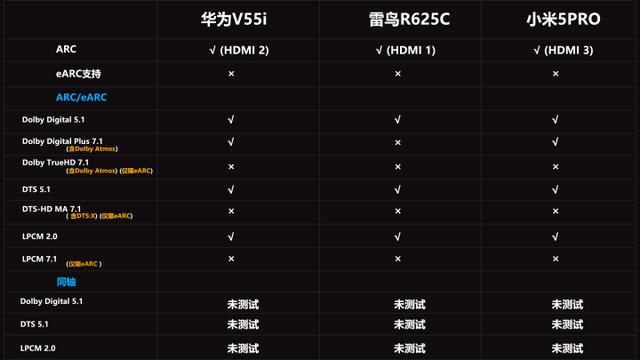 3千元档电视大乱斗！华为V55i、雷鸟R625C、小米PRO