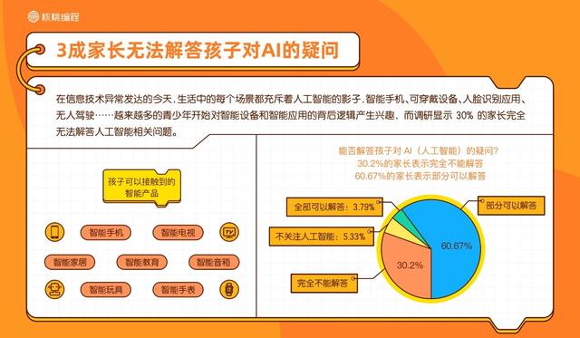 环球网：核桃编程行业首发10后少儿编程学习者报告 解密中国少年的AI时代
