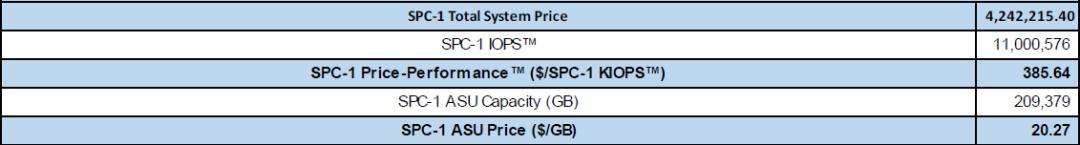 十年存储路，宏杉科技再创新“高”