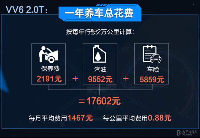 国货高端品牌谁更易养？VV6和领克02养车成本对比