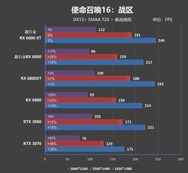 匪夷所思的风扇转速！蓝宝石RX 6800/6800 XT超白金评测：烤机近乎0噪音