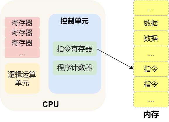 CPU 执行程序的秘密，藏在了这 15 张图里