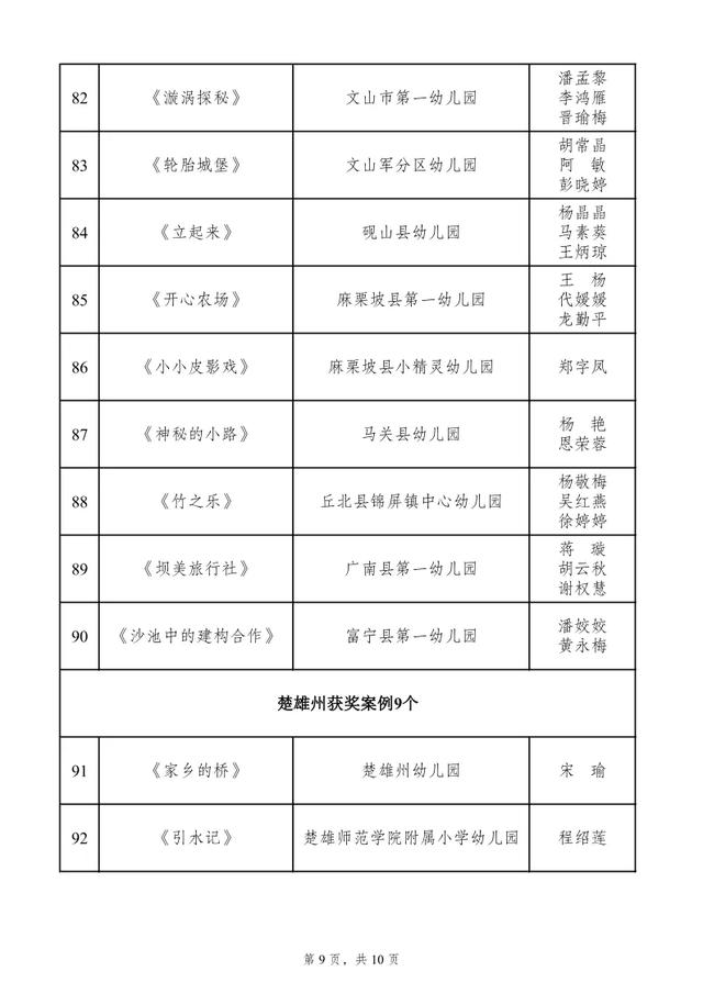 全省400多所幼儿园，富源县幼儿园又获大奖