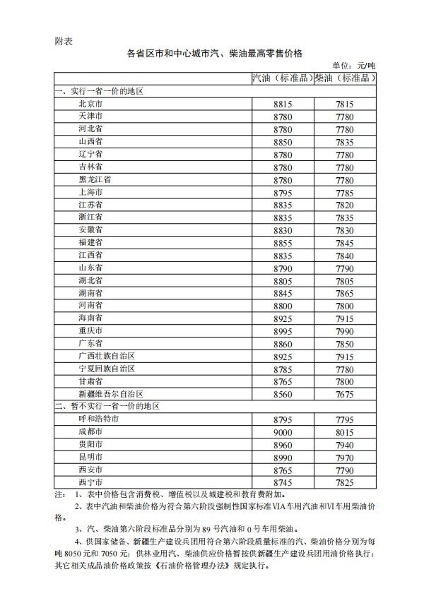 价格|今晚油价年内第九涨 加满一箱油多花9元