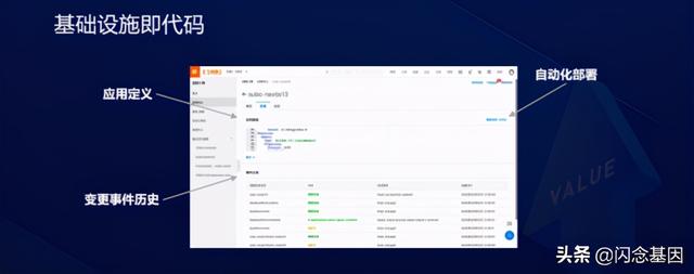 Serverless对研发效能的变革和创新