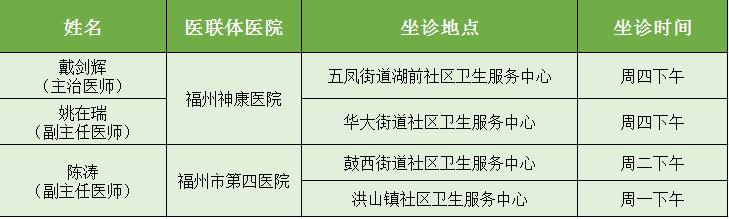 快收藏！省市医联体医院专家坐诊（带教）安排表出炉