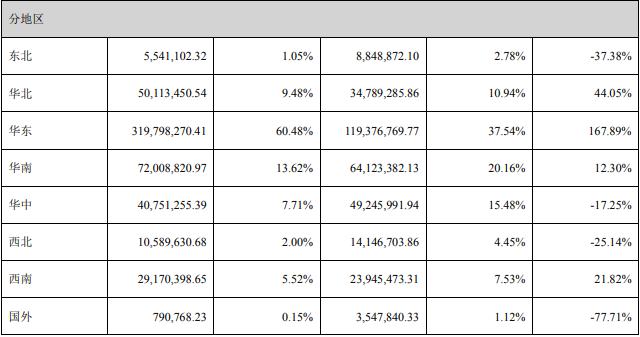 安靠智电2020实现净利1.32亿元 同比增108.08%