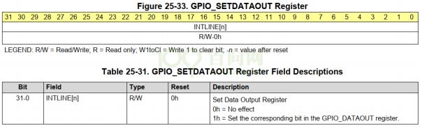 AM335X 的 GPIO 操作方法