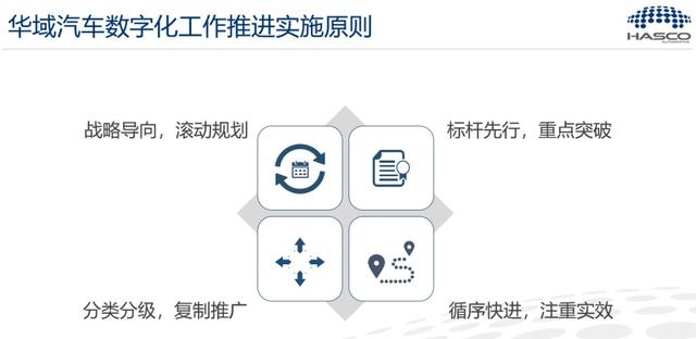 5年内，华域所有工厂实现数字化制造