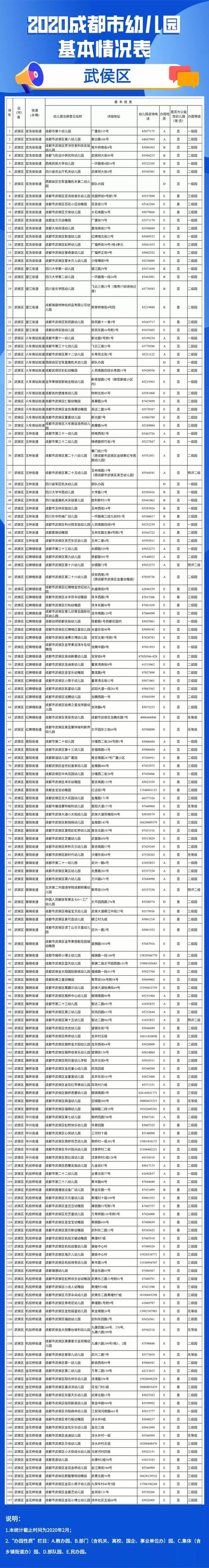 「你的育儿经」实用！2020年成都全市幼儿园名单看这里