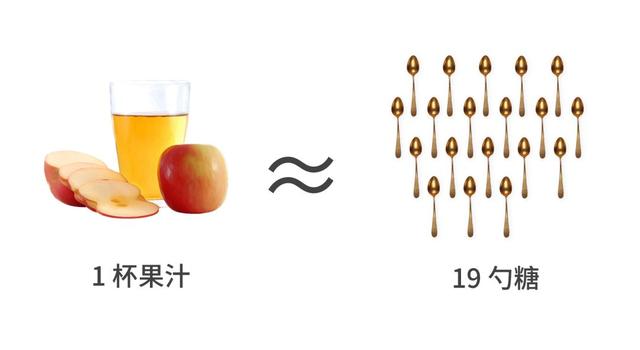 吃糖过量危害严重，世卫组织建议：3岁内婴幼儿拒绝加糖食品