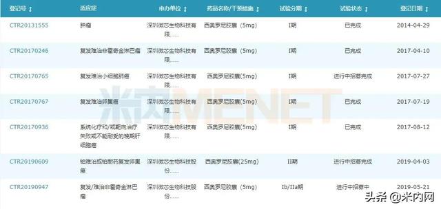 西奥罗尼大突破！微芯生物多个1类新药来袭