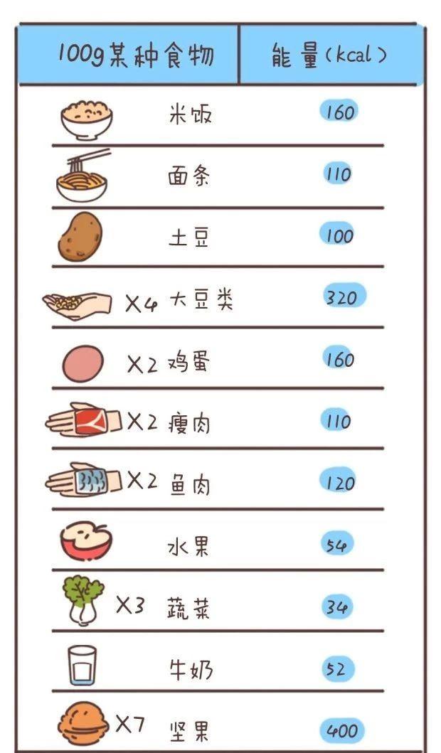 你的育儿经@主食只吃米饭白粥？当心宝宝输在起跑线上！15款主食做法请收好