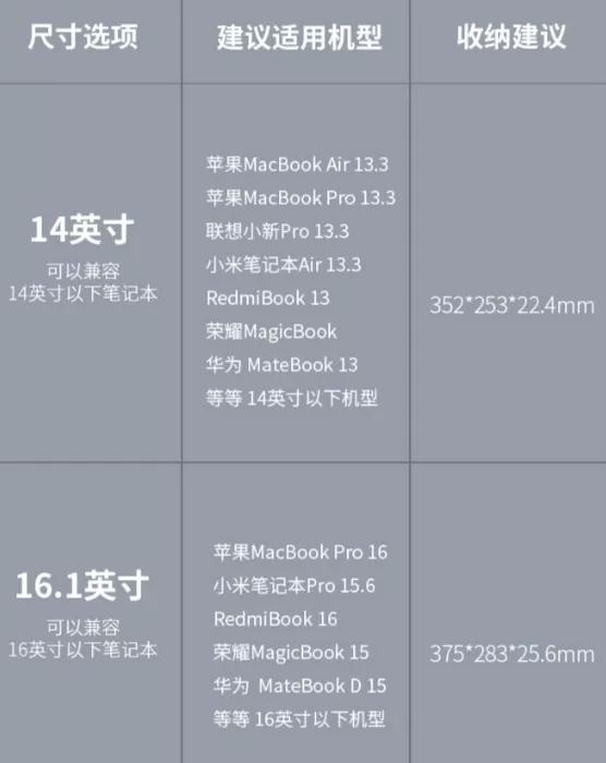 移动办公神器！电脑包秒变支架、鼠标垫，3合1设计超方便