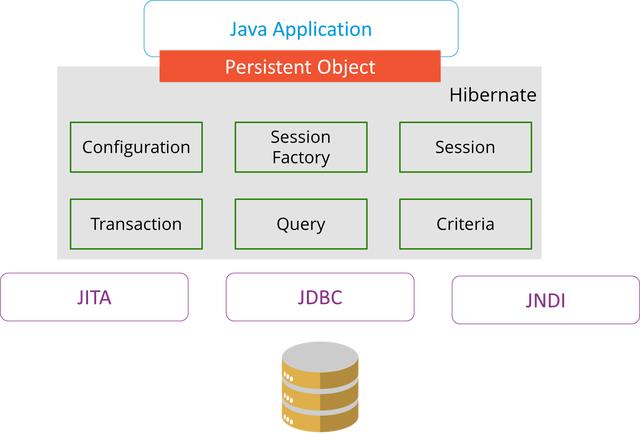 「6」进大厂必须掌握的面试题-Hibernate