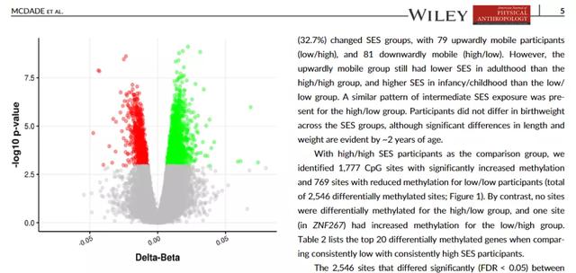 你的育儿经@贫穷到底是为什么？PubMed的7分多文章告诉你，因为表观遗传学...