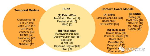汇总｜实时性语义分割算法