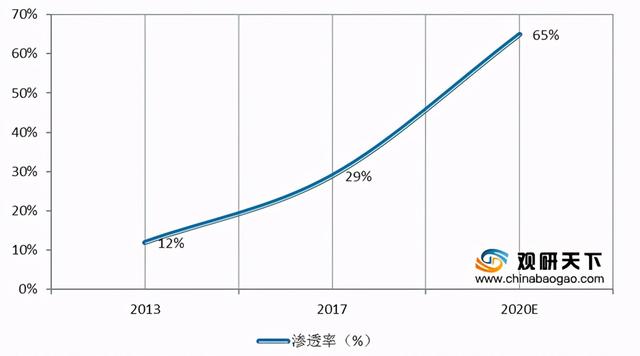 政策、技术、企业交叉赋能 物联网行业市场规模有望突破2万亿