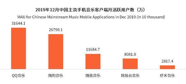 虾米音乐，中国在线音乐发展的牺牲品？