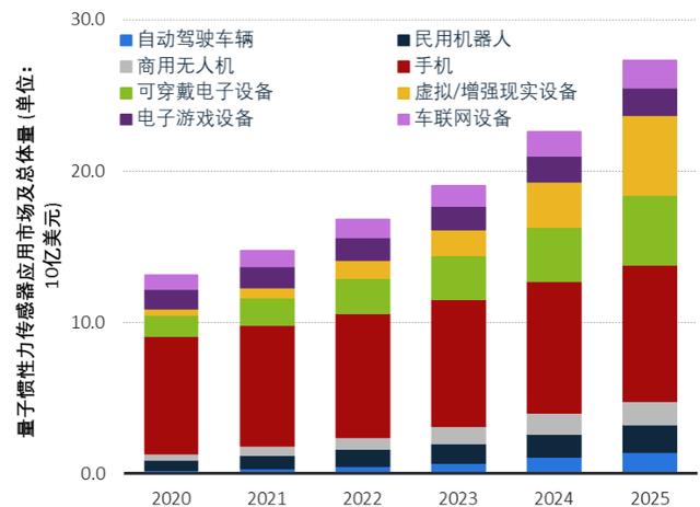 集成硅光传感器时代，「意子信息」想用纳米光子晶体结合MEMS做出了极高精度的光量子传感器