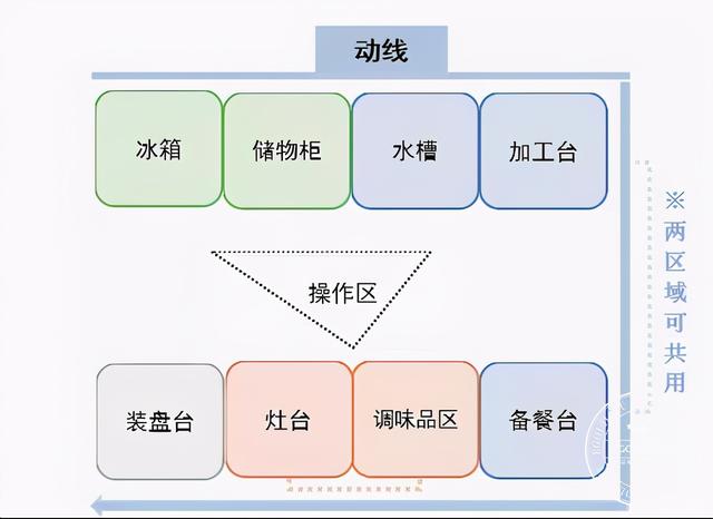 盘点不合理的6个厨房设计，你家有吗？