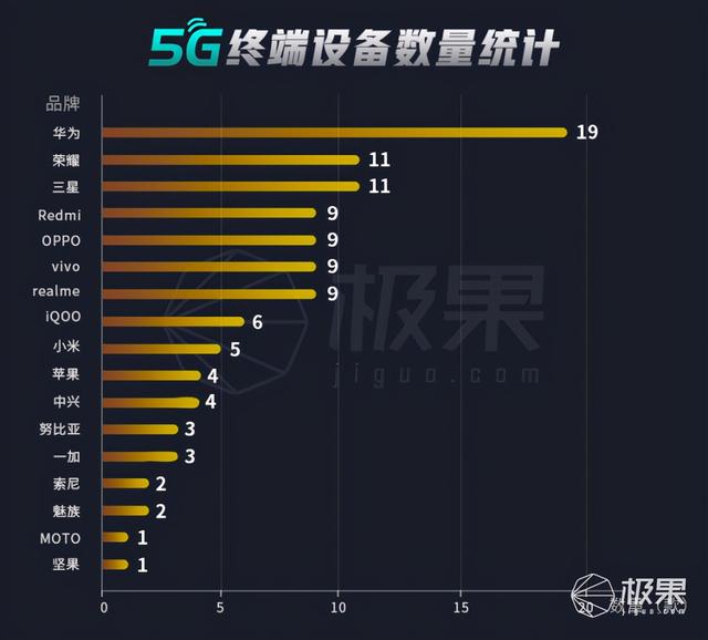 5G商用一周年实测：现状让人失望！速度缩水近一半，4G也变慢