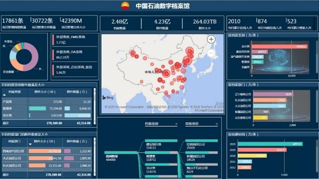 这里有一份中石油的“档案”，了解一下？