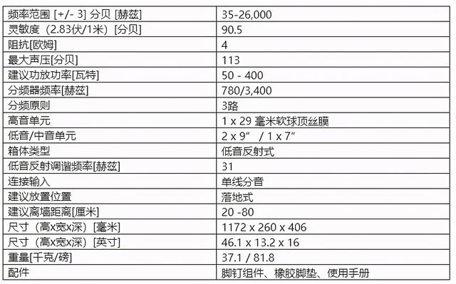 诚意之作，精华荟萃—DALI OBERON 9荣耀问世