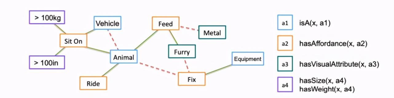 机器人是怎么知道如何抓握杯子的？