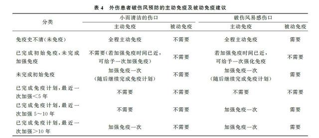 TAT|辟谣！有伤口必须注射破伤风抗毒素？并不是这样的，看医生怎么说