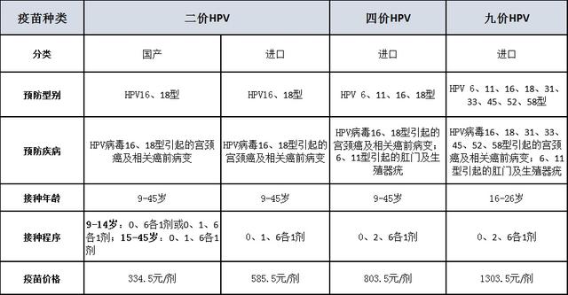 四价宫颈癌疫苗接种年龄拓宽了，金山这12处可接种