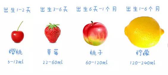 [细雨微凉]0-1岁宝宝喂奶量全知道，你家宝宝真的吃饱了