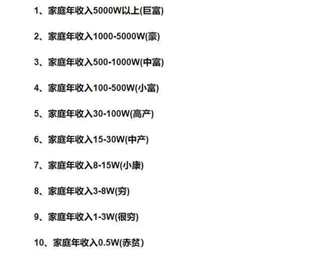 超级宝妈■“中国家庭收入等级”出炉了，5级以上的家庭，要二胎基本没压力