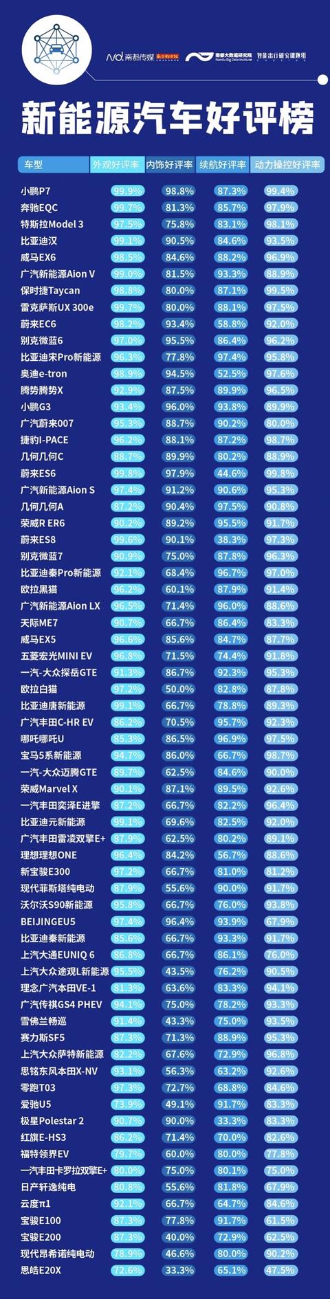 内饰、做工成吐槽重灾区，《2020新能源汽车口碑榜》发布