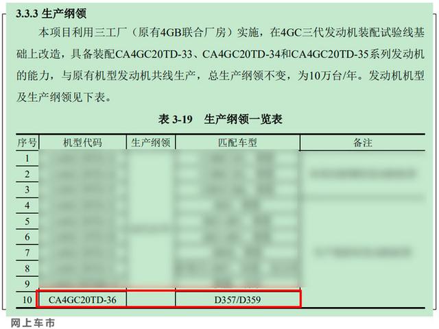 一汽2021年大爆发，推6款新车！SUV比日产逍客大，或8万多就能买