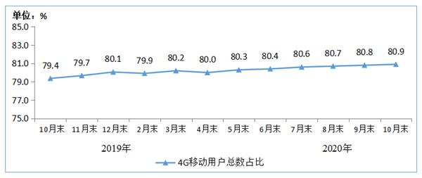 配置依旧强悍！一加9 Pro渲染图曝光：这次变化很大