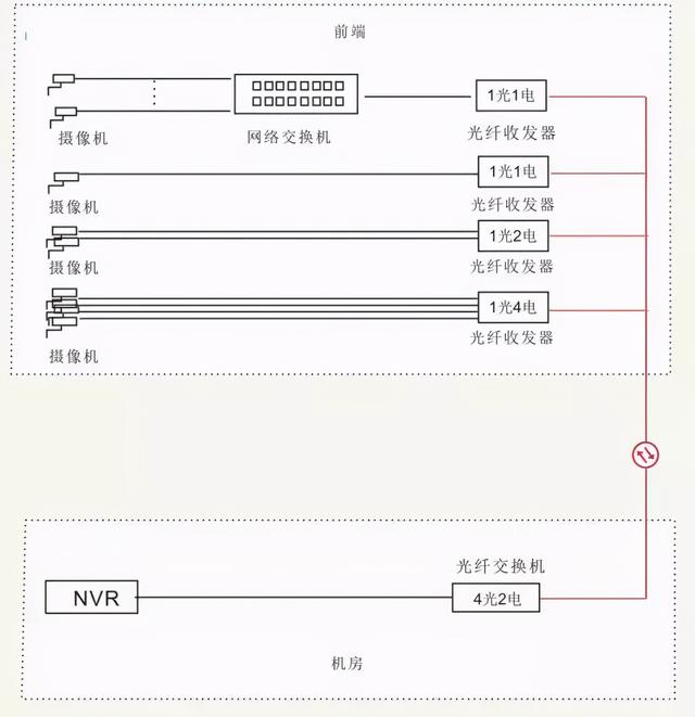 11种光纤网络通讯传输方案