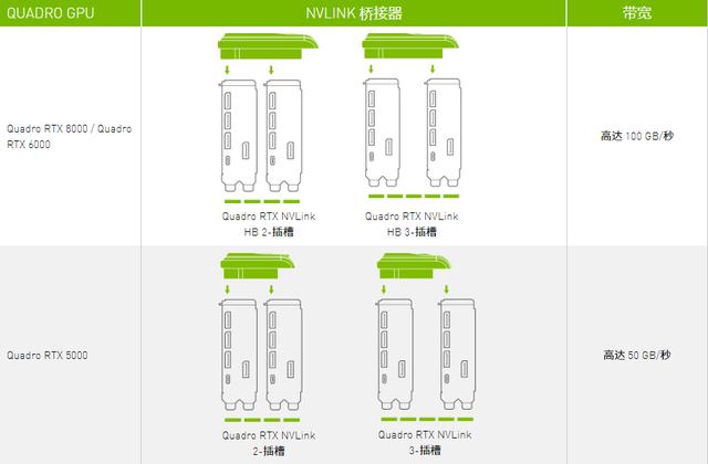 NVLink到底Link了啥？